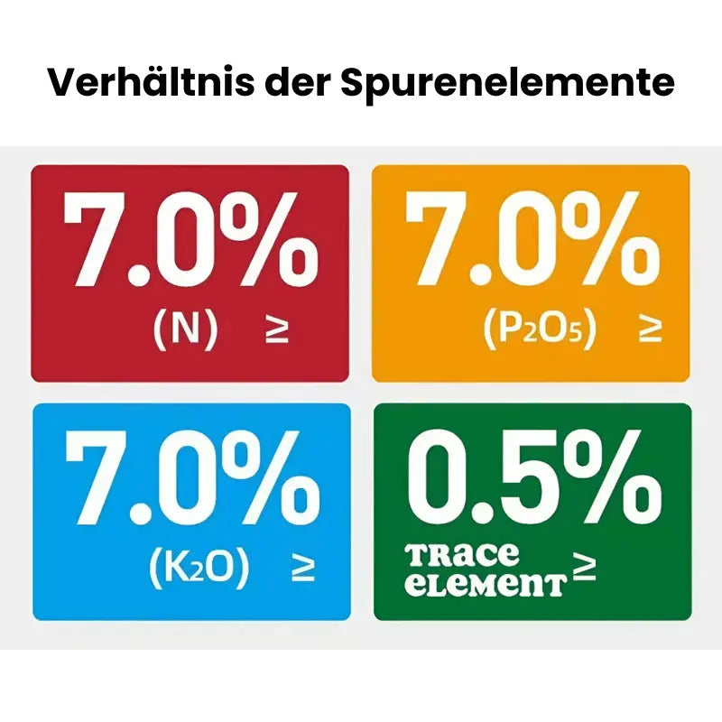 RootFuel | Organische Meststof Tabletten voor Gezonde Plantengroei & Sterke Wortels
