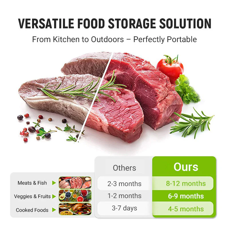 ReSealX | Herbruikbare aluminiumfolie-zakjes met ritssluiting – luchtdichte, warmtebestendige, geurvrije voedselbewaarzakjes