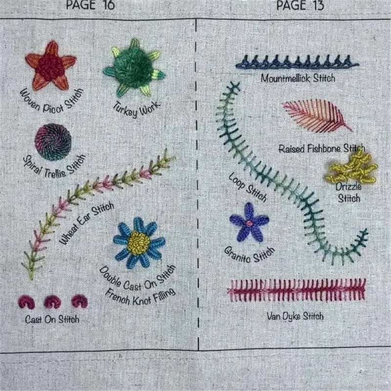 Stitchly | Alles-in-één borduur- en naaiset – compleet reisvriendelijk borduurboek