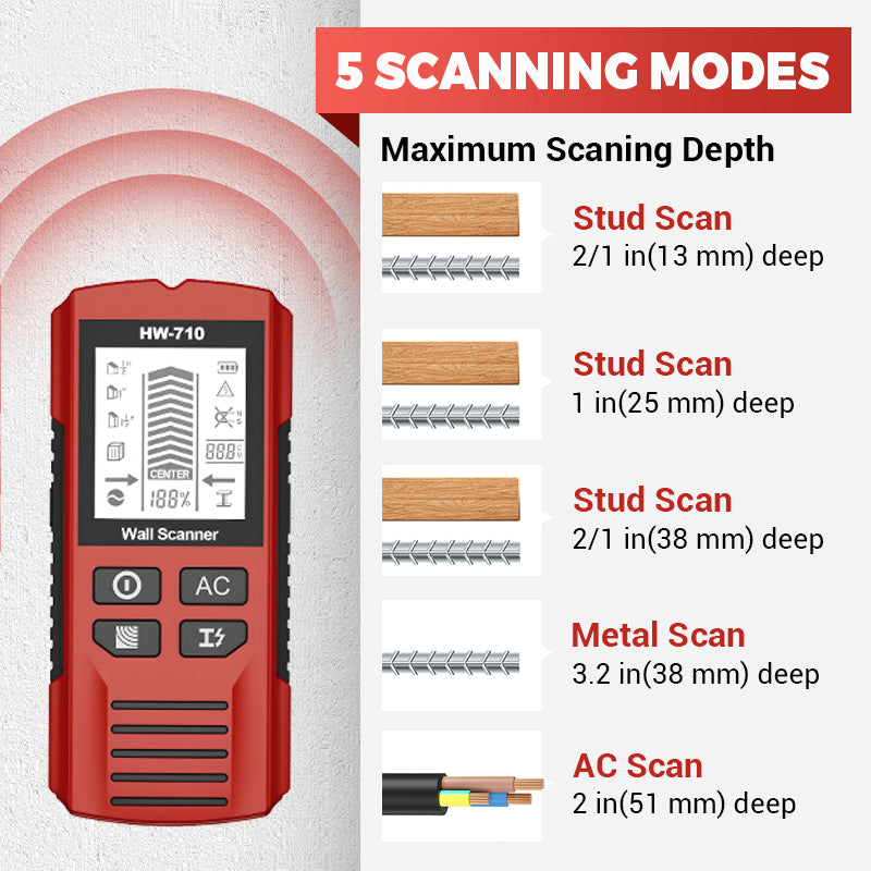 ScanPoint | Handheld metaal- en wanddetector – balk-, draad- en buiszoeker, draagbaar gereedschap