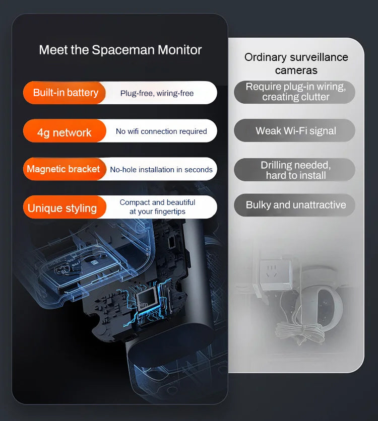 GuardLens | Draadloze 1080p-beveiligingscamera met nachtzicht voor thuis en buiten