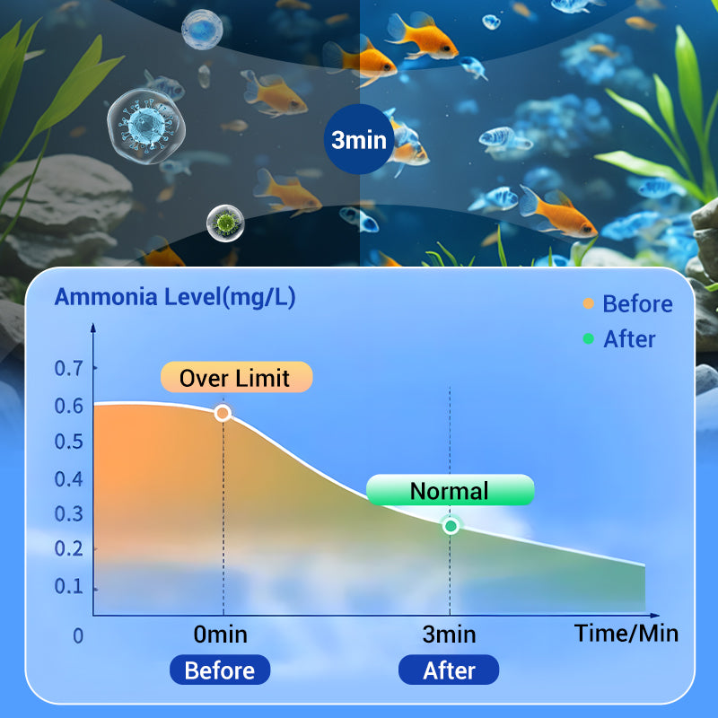 OceanicPure | Aquarium Purify – Snelle, veilige watertabletten