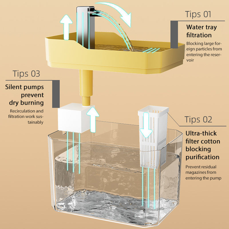 HydroPurr | Automatische drinkfontein voor huisdieren – gefilterd en circulerend