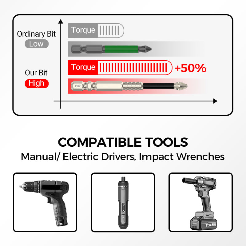 BitMagnet | Set met krachtige magnetische schroevendraaiers en boortjes – Duurzaam roestvrij staal