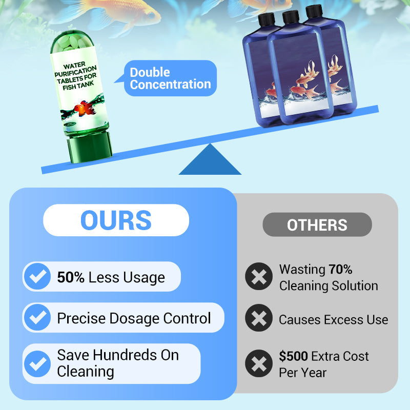 OceanicPure | Aquarium Purify – Snelle, veilige watertabletten