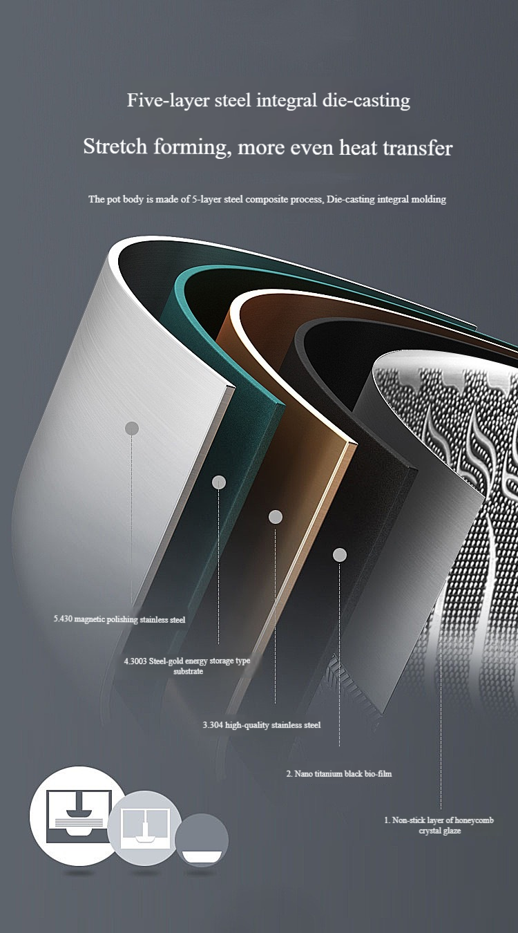 PanZen | Antiaanbakpan met deksel – moeiteloos gezond koken en eenvoudig schoonmaken