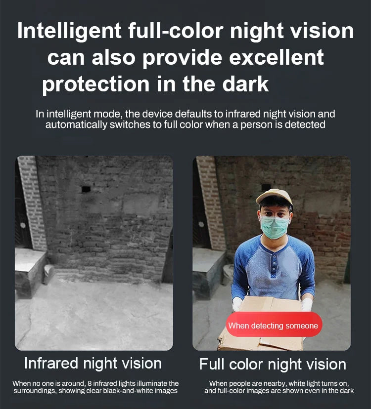 GuardLens | Draadloze 1080p-beveiligingscamera met nachtzicht voor thuis en buiten