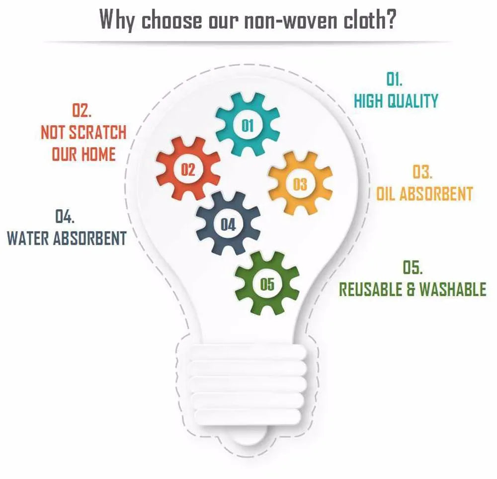 AquaTowel | Superabsorberende microvezel reinigingsdoek – multifunctioneel voor keuken en badkamer