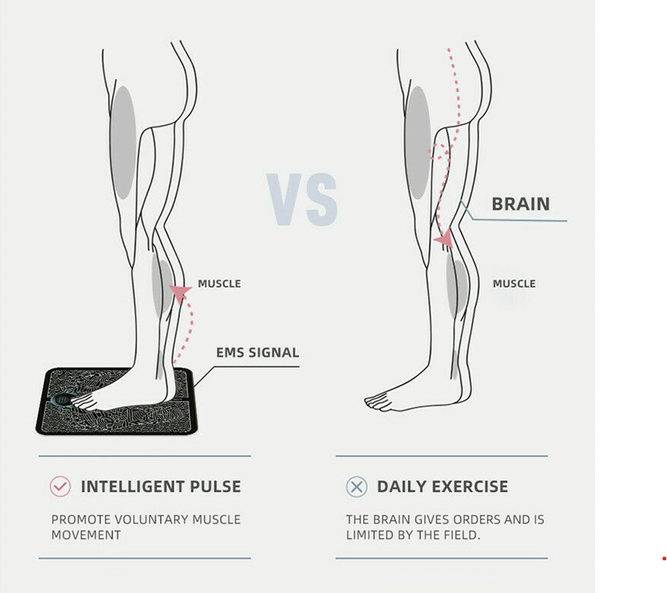 Footrix | Draagbare EMS-voetstimulatormat – Acupunctuurpuntmassage voor ontspanning en pijnverlichting