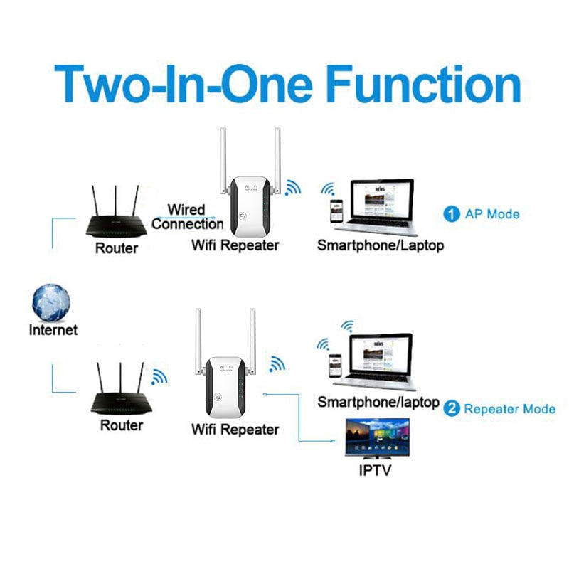 WiFiBoost | Draadloze WiFi range extender - Verhoog het signaal & elimineer dode zones, eenvoudige installatie voor thuis en kantoor