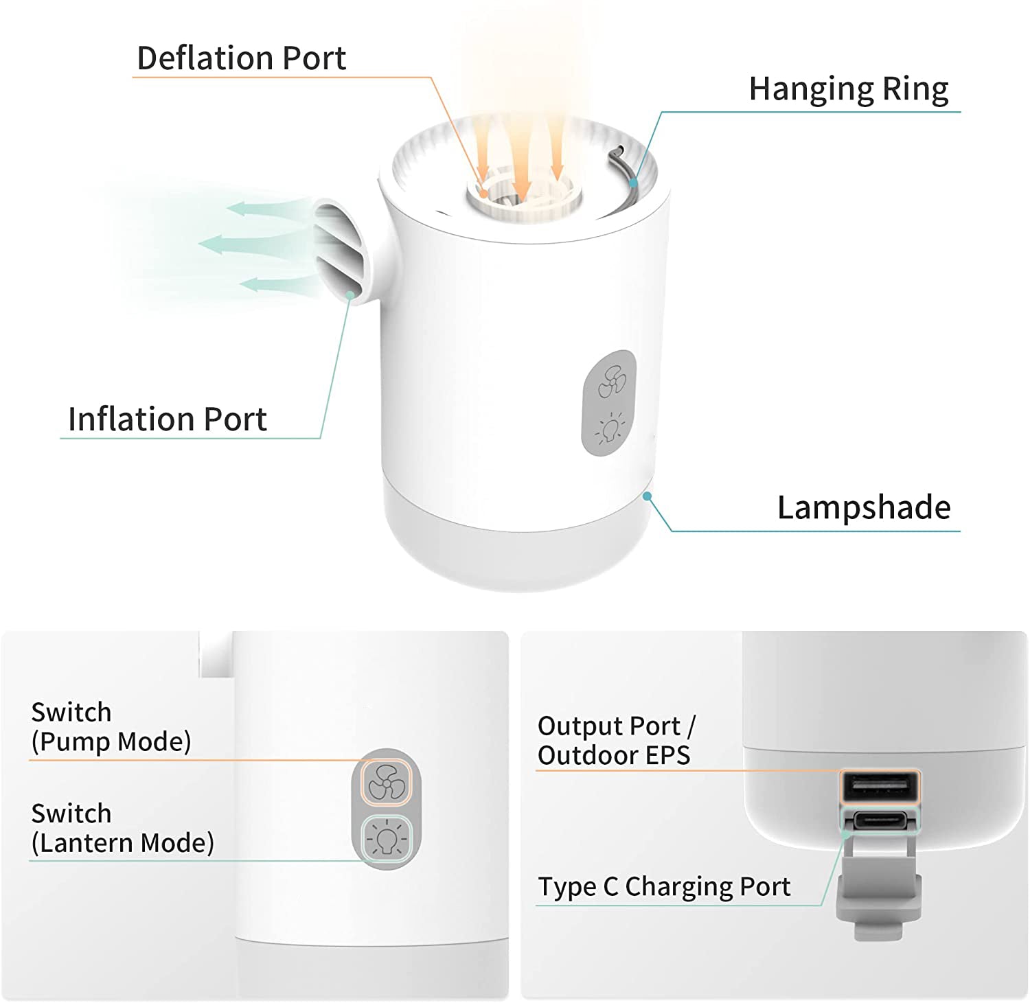 VoltAir | Mini Luchtpomp Power Bank - Draagbare Elektrische Opblazer, Multifunctioneel