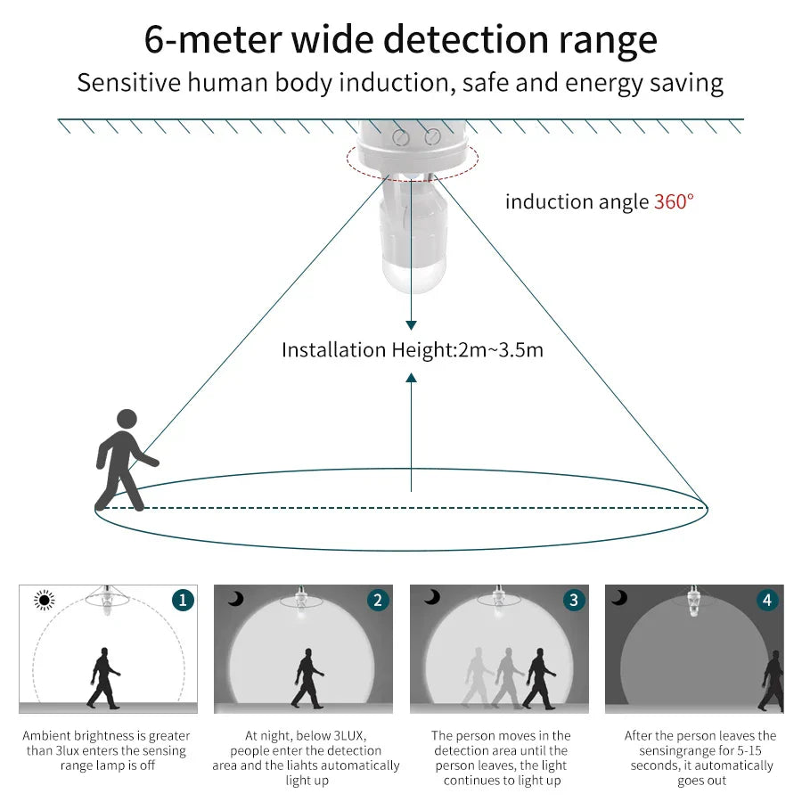 ActiveBeam | Verstelbaar slim lichtstopcontact met bewegingsmelder - Slimme verlichting