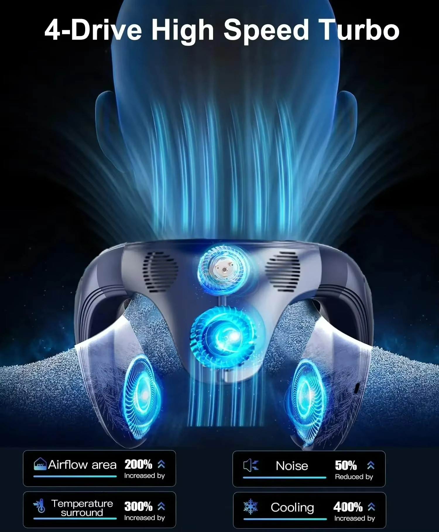 NeckBreeze | Draagbare nekventilator - draagbare handsfree ventilator met halfgeleiderkoeling