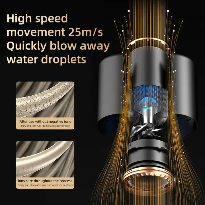 IonBlaze | 2400W Professionele Ionische Haardroger - Warme & Koude Lucht, Pluisvrij Haar