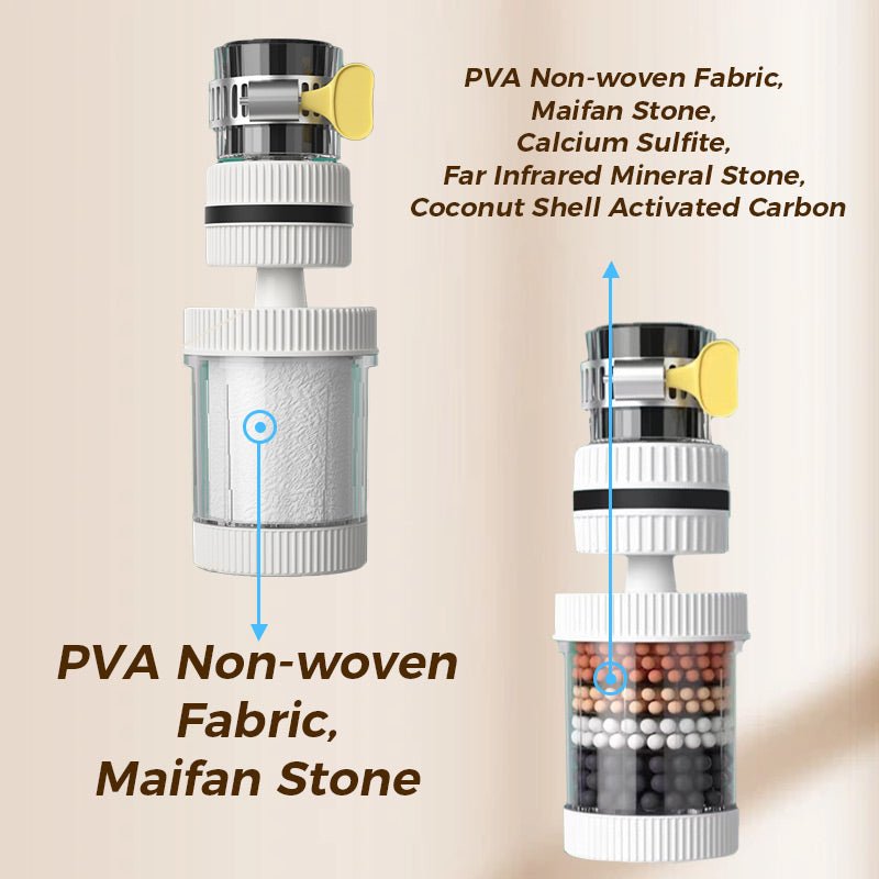 FlowPure | Waterfilter voor kraan – Op de kraan te monteren zuiveringsapparaat, spatwaterdicht