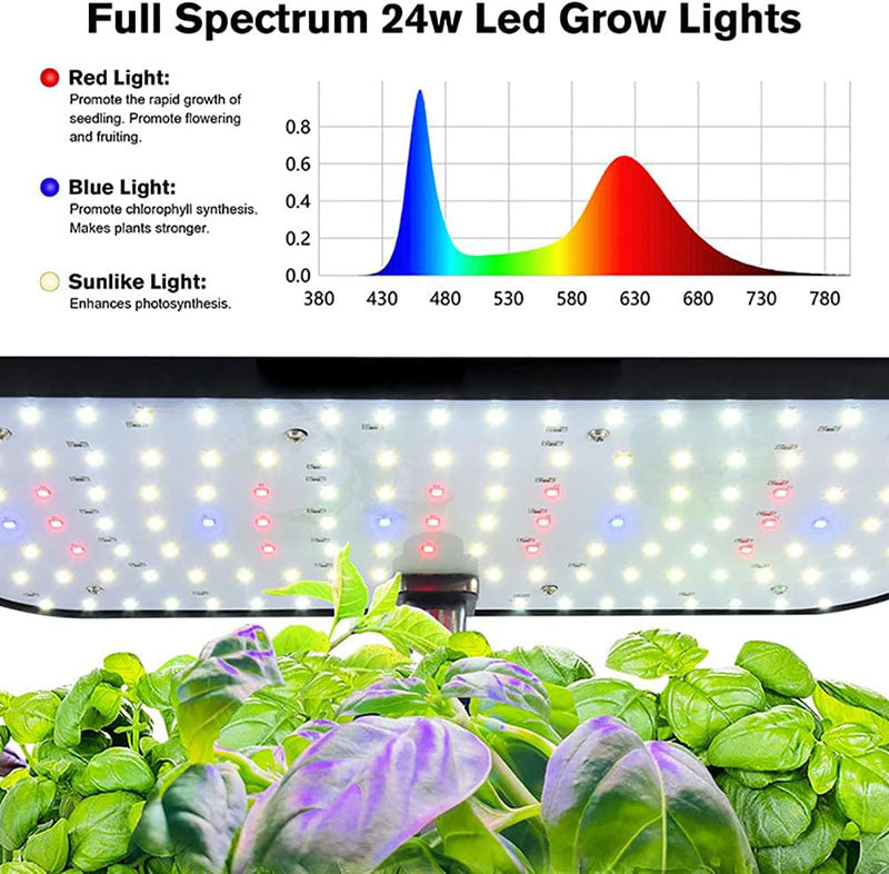 SproutPod | Compacte slimme hydrotuin – 12-pods LED-kweekset voor kruiden en groenten voor binnenshuis
