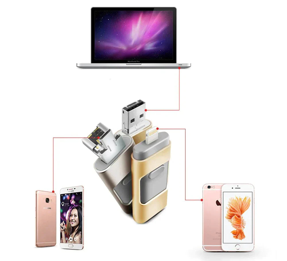 SmartPort | 4-in-1 USB-stick met OTG, opslag voor telefoon en pc, uitbreidbaar geheugen voor Android en iPhone
