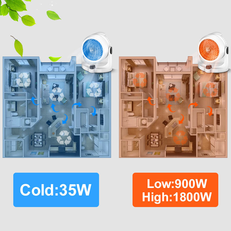 ComfyBreeze | 2-in-1 verwarmde luchtcirculatieventilator – ruimteverwarmer en koelventilator