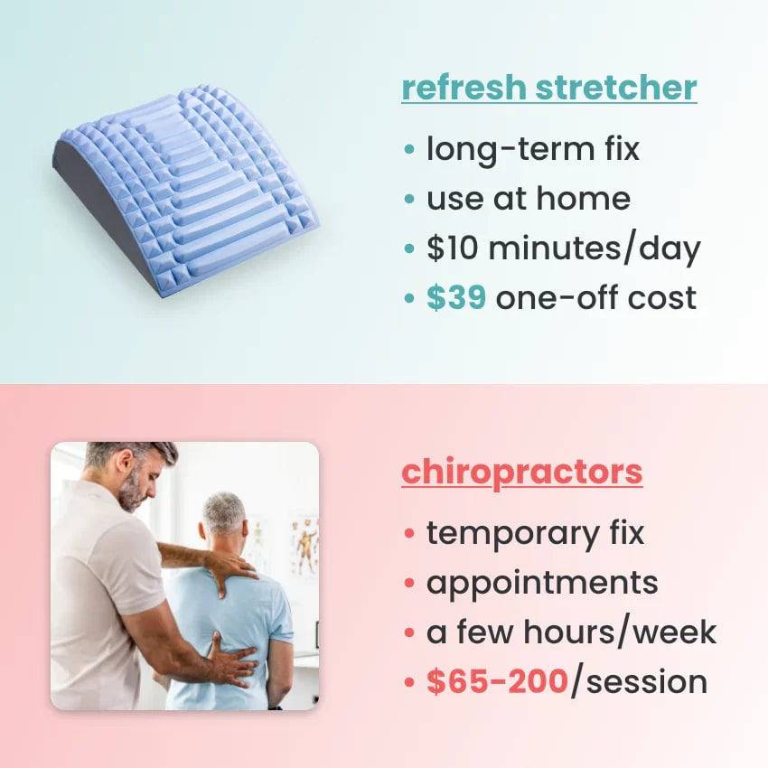 FlexiRelief | Draagbare nek- en rugmassageapparaat – Verlichting van ischias en spierpijn, overal ontspannen